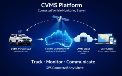 Fleet Tracking for Transport and Logistics in Australia — What Modern Operations Need