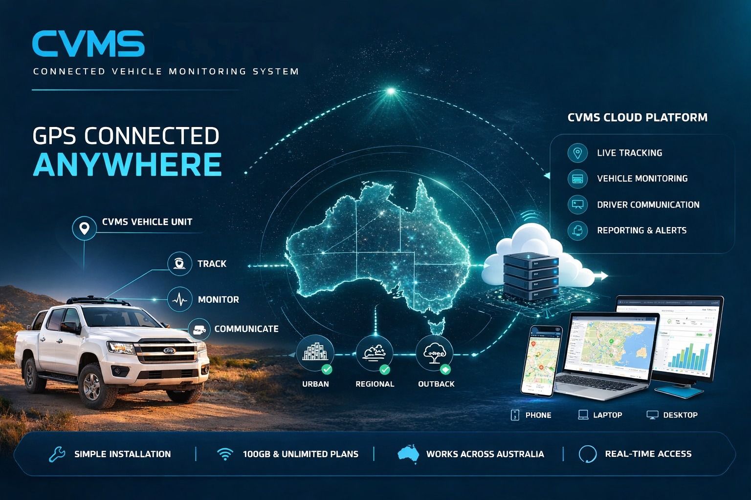 CVMS Connected Vehicle Monitoring System, complete visibility, all in one solution, live voice image track
